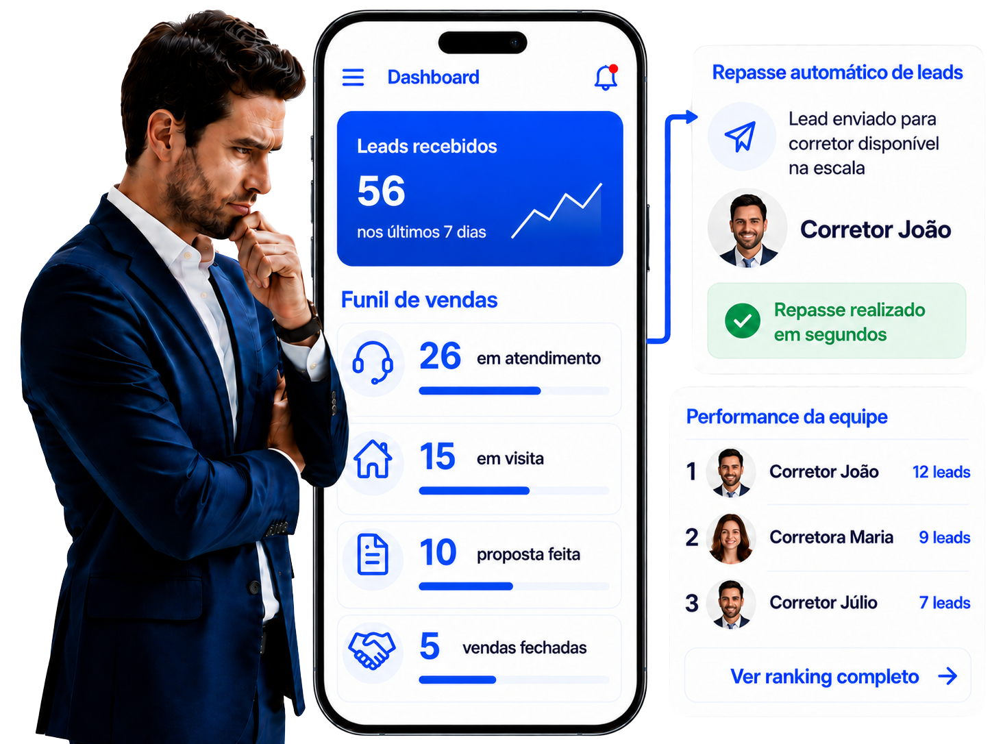 Gestão de leads, funil comercial e desempenho da equipe