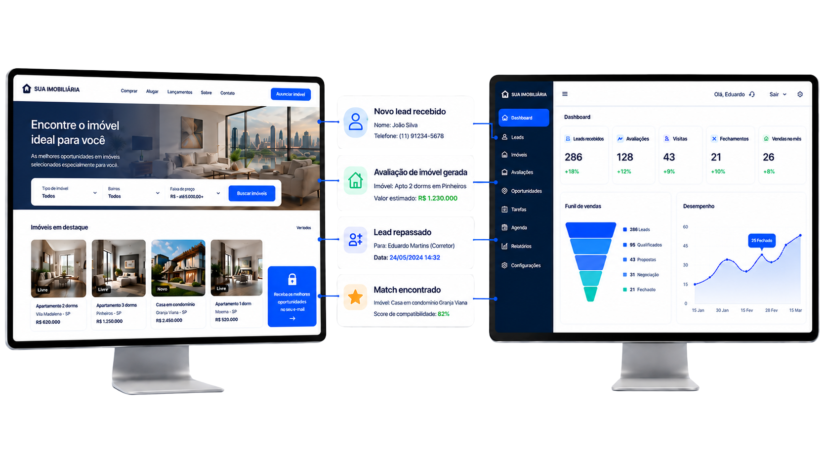Site imobiliário integrado ao CRM com geração automática de leads, avaliações online, distribuição de oportunidades e gestão comercial